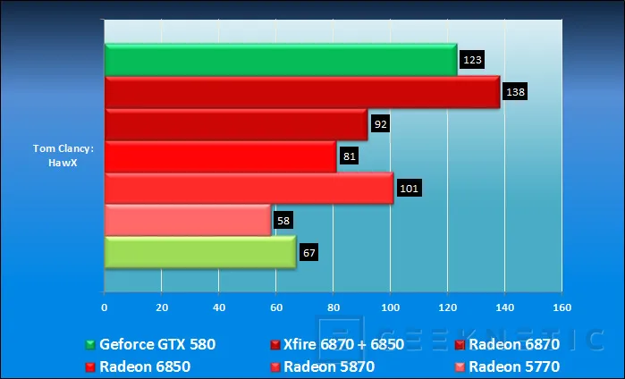 Geeknetic Nvidia ataca con la Geforce GTX 580 21