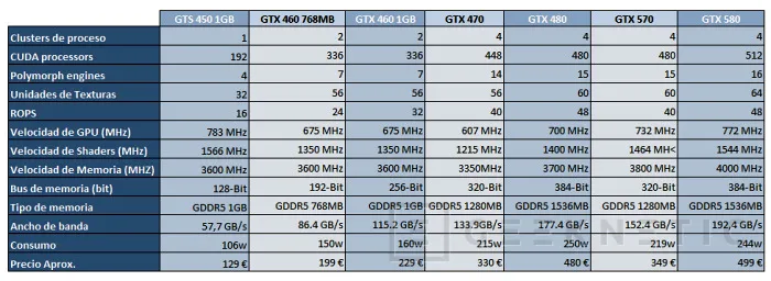 Geeknetic Nvidia Geforce GTX 570 3