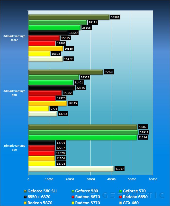 Geforce gtx 570 caracteristicas hot sale