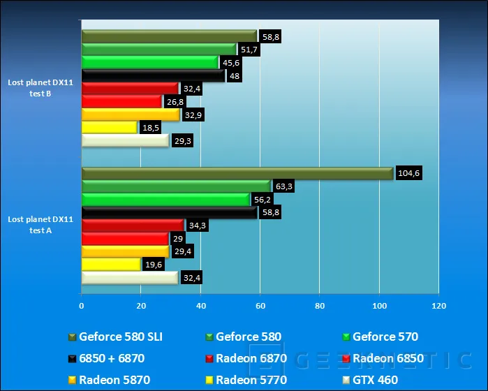 Geeknetic Nvidia Geforce GTX 570 10