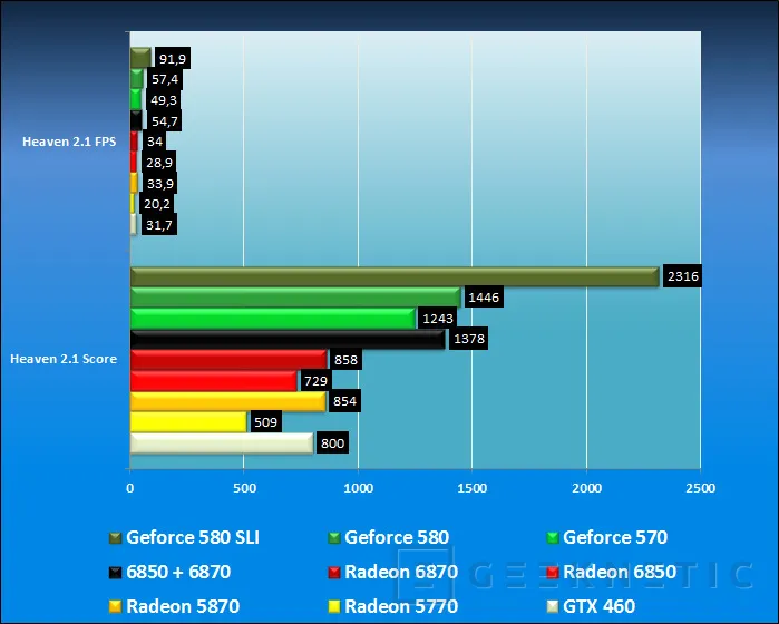 Geeknetic Nvidia Geforce GTX 570 14