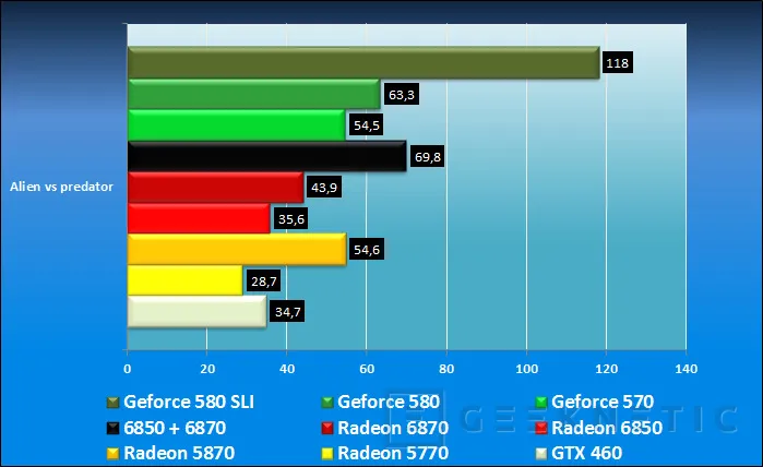 Geeknetic Nvidia Geforce GTX 570 13