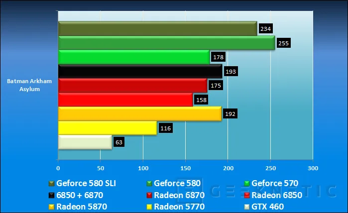 Geeknetic Nvidia Geforce GTX 570 15