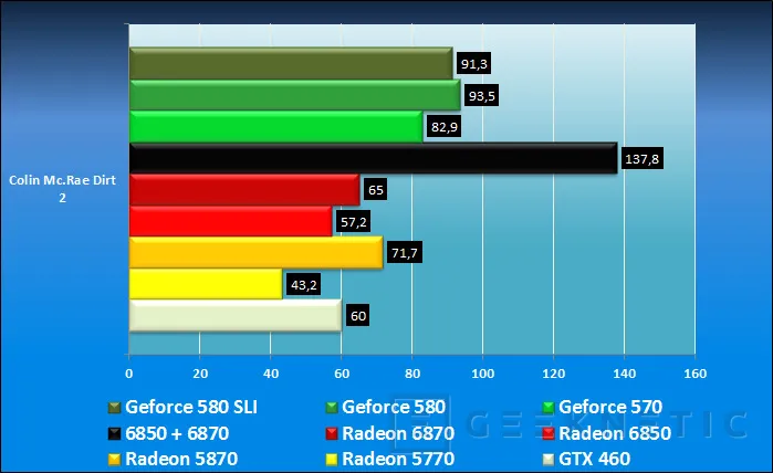 Geeknetic Nvidia Geforce GTX 570 16