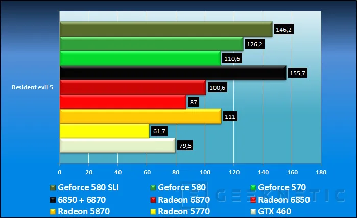 Geeknetic Nvidia Geforce GTX 570 17