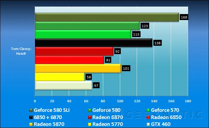 Geeknetic Nvidia Geforce GTX 570 19