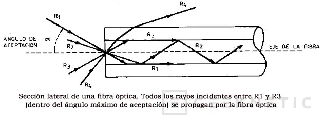 Fibra óptica, Imagen 2
