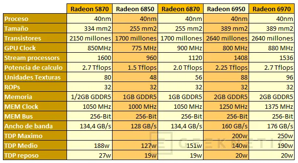 Geeknetic AMD Radeon HD 6950 y AMD Radeon HD 6970 2