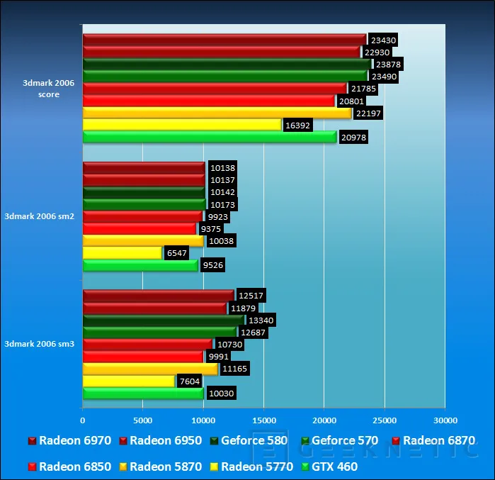 Geeknetic AMD Radeon HD 6950 y AMD Radeon HD 6970 12