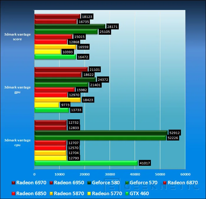 Geeknetic AMD Radeon HD 6950 y AMD Radeon HD 6970 13