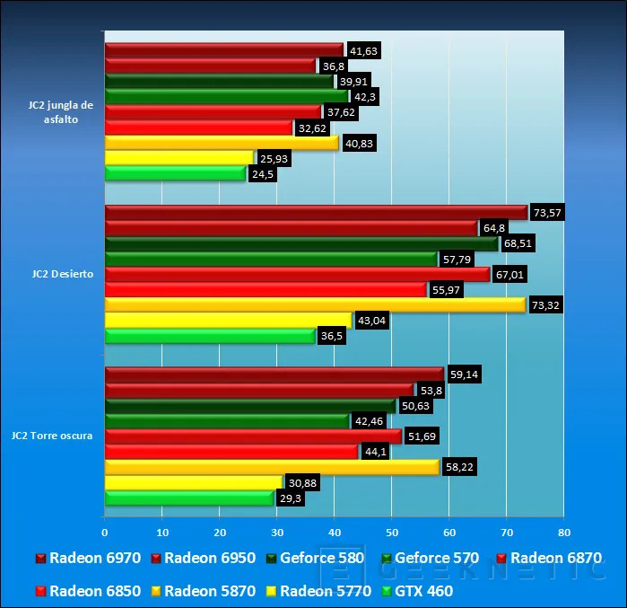 Geeknetic AMD Radeon HD 6950 y AMD Radeon HD 6970 21