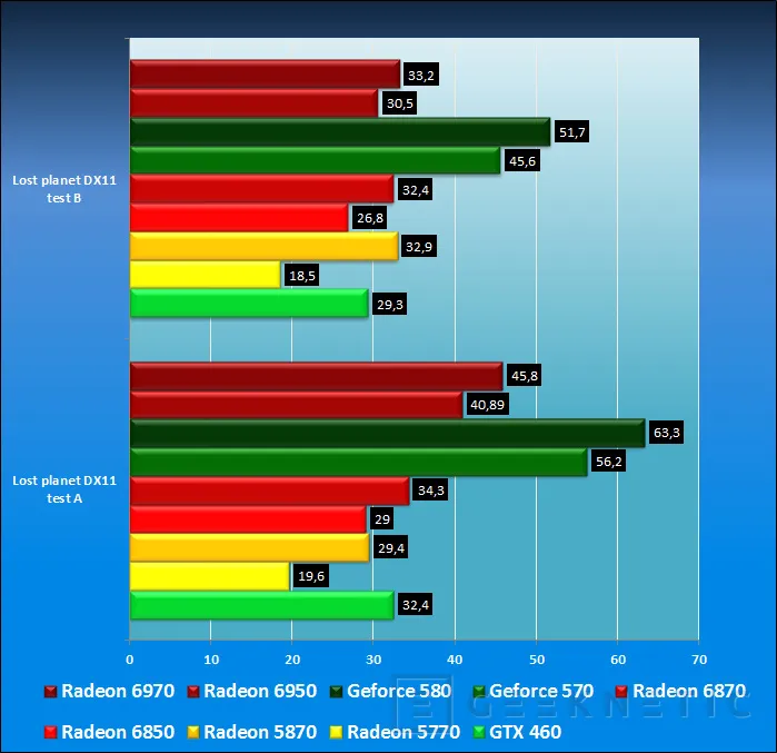 Geeknetic AMD Radeon HD 6950 y AMD Radeon HD 6970 11