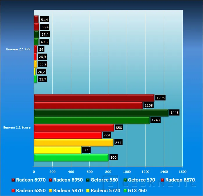 Geeknetic AMD Radeon HD 6950 y AMD Radeon HD 6970 15