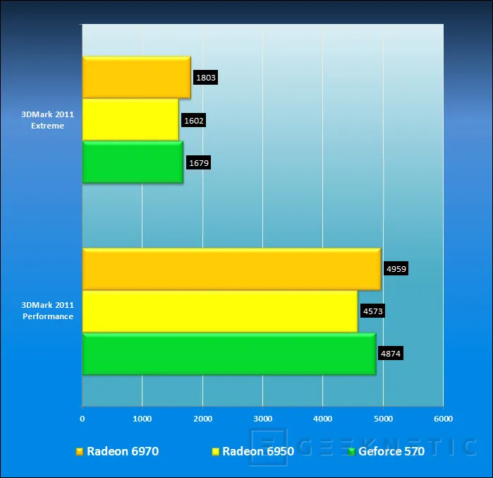 Geeknetic AMD Radeon HD 6950 y AMD Radeon HD 6970 22