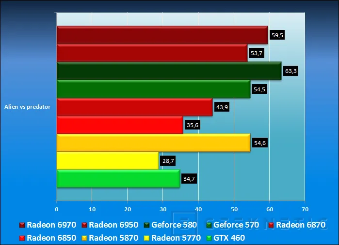 Geeknetic AMD Radeon HD 6950 y AMD Radeon HD 6970 14