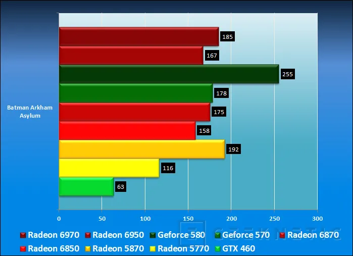 Geeknetic AMD Radeon HD 6950 y AMD Radeon HD 6970 16
