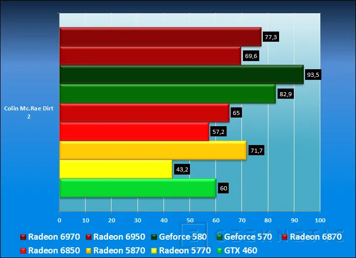 Geeknetic AMD Radeon HD 6950 y AMD Radeon HD 6970 17