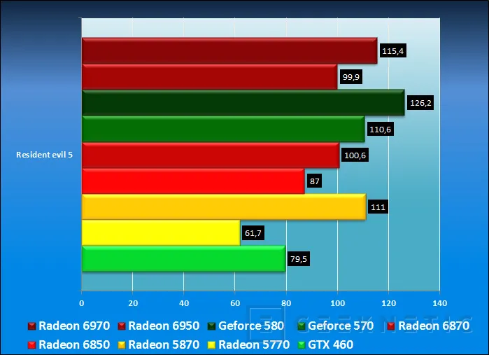 Geeknetic AMD Radeon HD 6950 y AMD Radeon HD 6970 18
