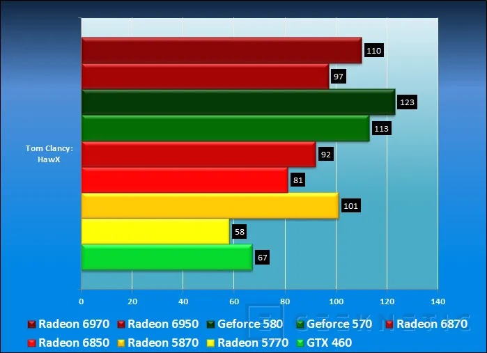Geeknetic AMD Radeon HD 6950 y AMD Radeon HD 6970 20