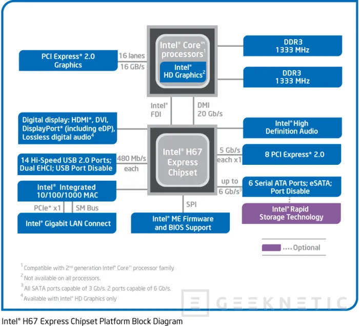 Geeknetic Generación Intel Core 2011: Sandy Bridge Core i7-2600k y Core i5-2500k 13