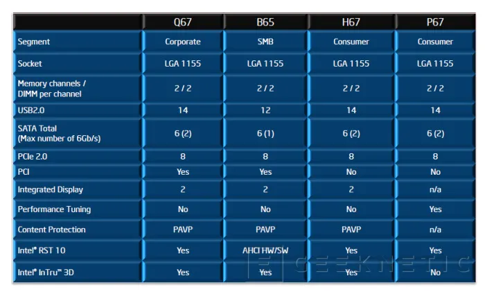Geeknetic Generación Intel Core 2011: Sandy Bridge Core i7-2600k y Core i5-2500k 14