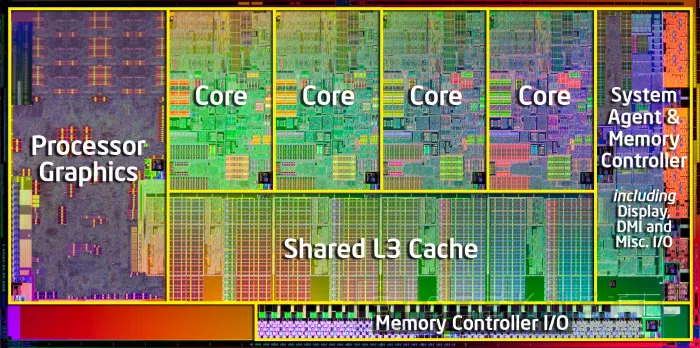 Generacion Intel Core 11 Sandy Bridge Core I7 2600k Y Core I5 2500k Analisis Completo En Espanol