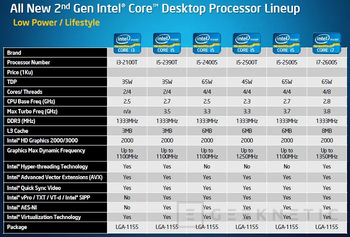 Generación Intel Core 2011: Sandy Bridge Core i7-2600k y Core i5-2500k  [Análisis Completo en Español]