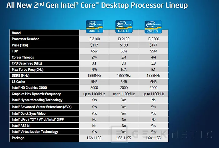 Geeknetic Generación Intel Core 2011: Sandy Bridge Core i7-2600k y Core i5-2500k 6