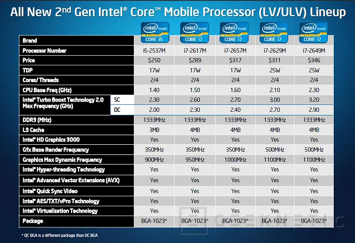 Geeknetic Generación Intel Core 2011: Sandy Bridge Core i7-2600k y Core i5-2500k 9