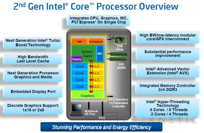 Geeknetic Generación Intel Core 2011: Sandy Bridge Core i7-2600k y Core i5-2500k 10