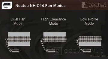 Geeknetic Noctua NH-C14. Diseño horizontal, rendimiento vertical 5