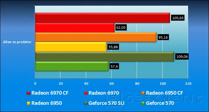 Geeknetic Geforce GTX 570 Point of View 9