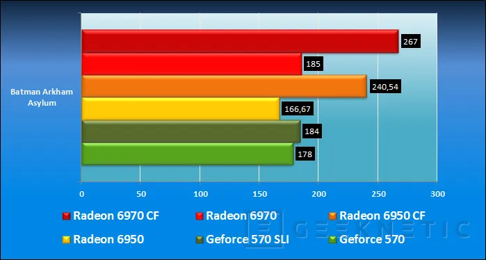 Geeknetic Geforce GTX 570 Point of View 11