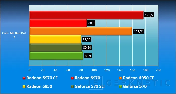 Geeknetic Geforce GTX 570 Point of View 12