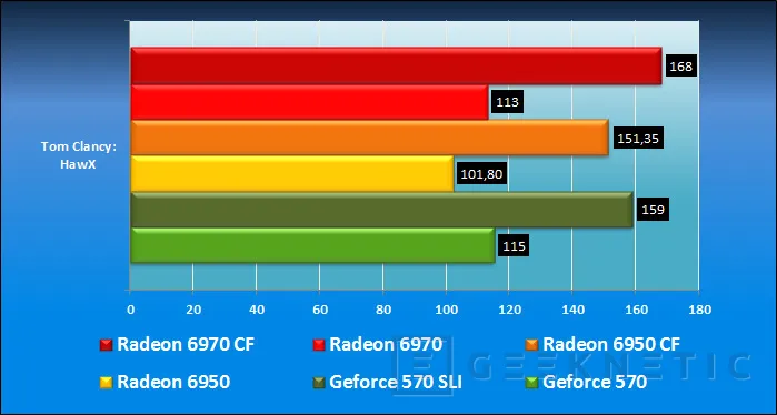 Geeknetic Geforce GTX 570 Point of View 15