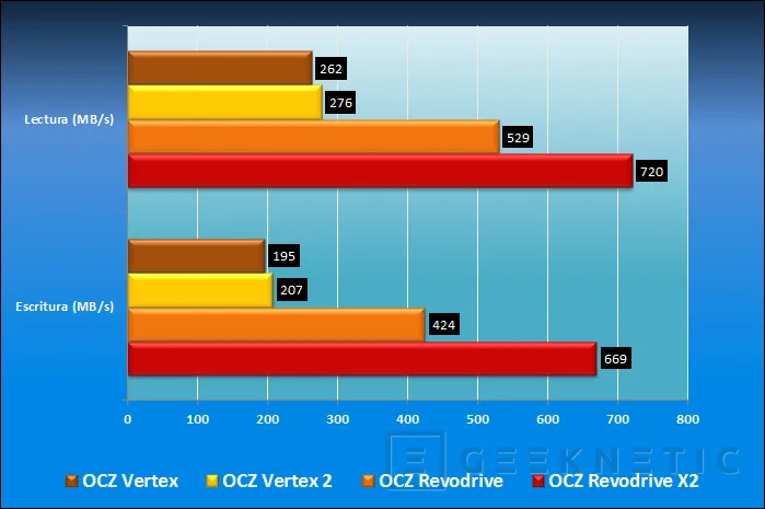 Geeknetic OCZ Revodrive X2. Doblemente espectacular 7