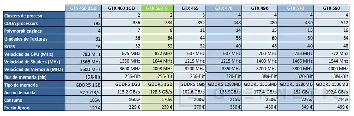 Geeknetic Nvidia Geforce GTX 560 Ti 3