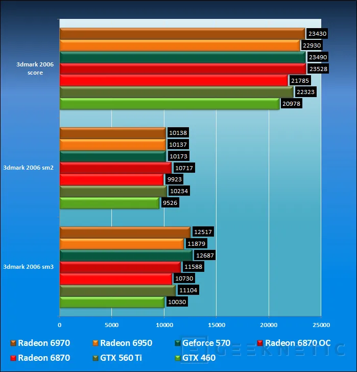 Geeknetic Nvidia Geforce GTX 560 Ti 15