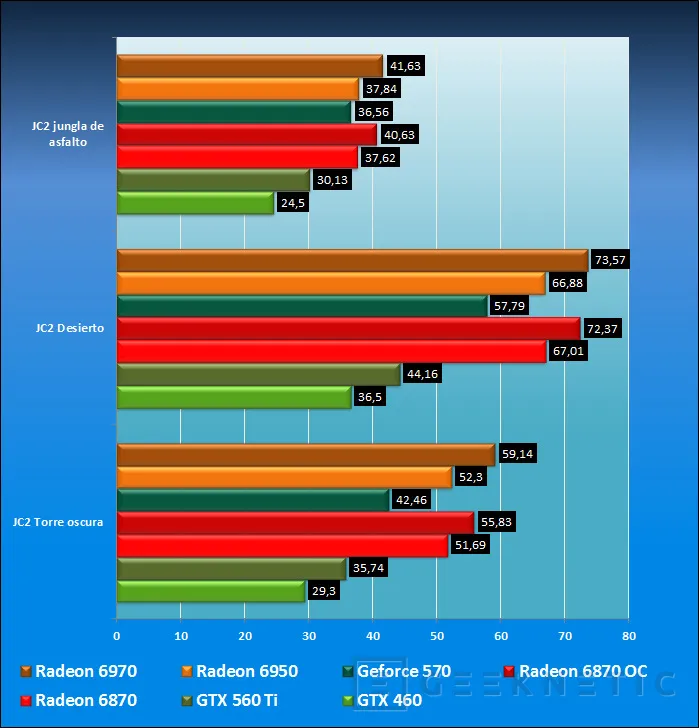 Geeknetic Nvidia Geforce GTX 560 Ti 26