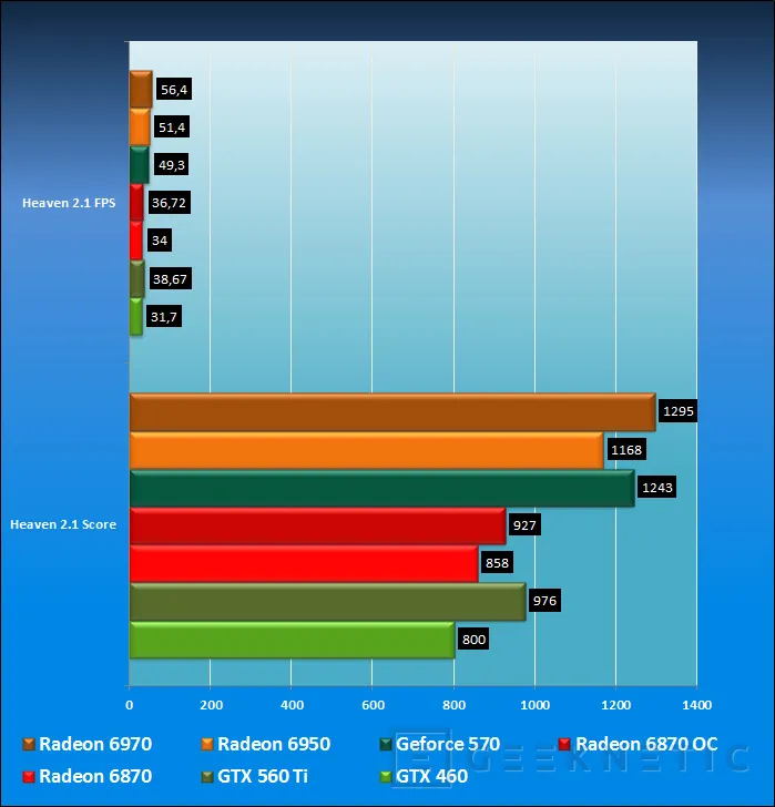 Geeknetic Nvidia Geforce GTX 560 Ti 18