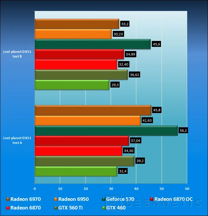 Geeknetic Nvidia Geforce GTX 560 Ti 14