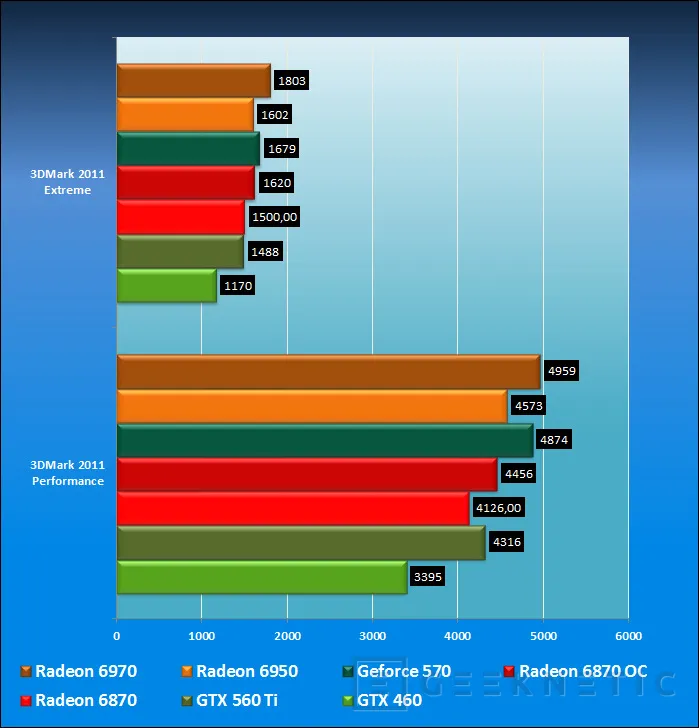 Geeknetic Nvidia Geforce GTX 560 Ti 27