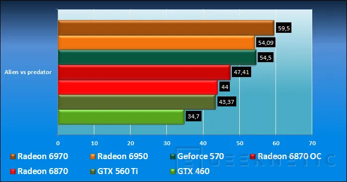 Geeknetic Nvidia Geforce GTX 560 Ti 17