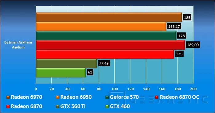 Geeknetic Nvidia Geforce GTX 560 Ti 19