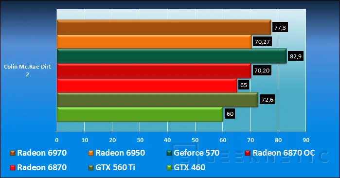 Geeknetic Nvidia Geforce GTX 560 Ti 20