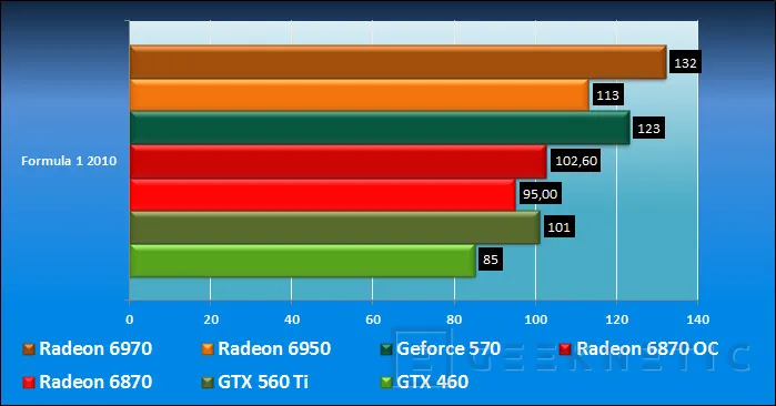 Geeknetic Nvidia Geforce GTX 560 Ti 21