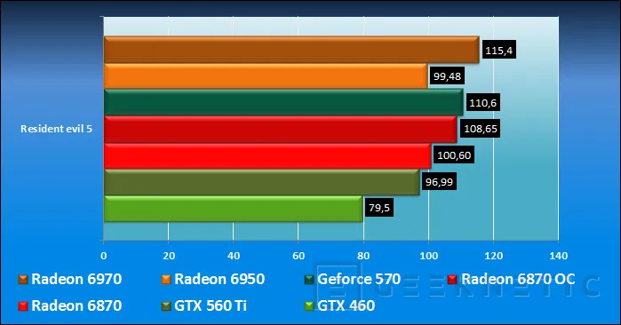 Geeknetic Nvidia Geforce GTX 560 Ti 22