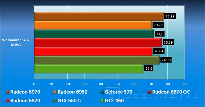 Geeknetic Nvidia Geforce GTX 560 Ti 23