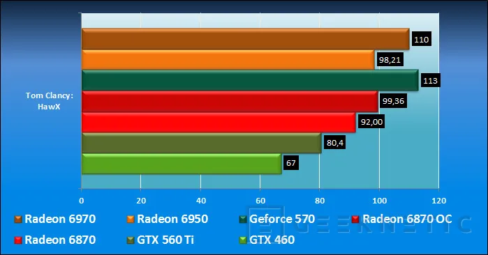 Geeknetic Nvidia Geforce GTX 560 Ti 24