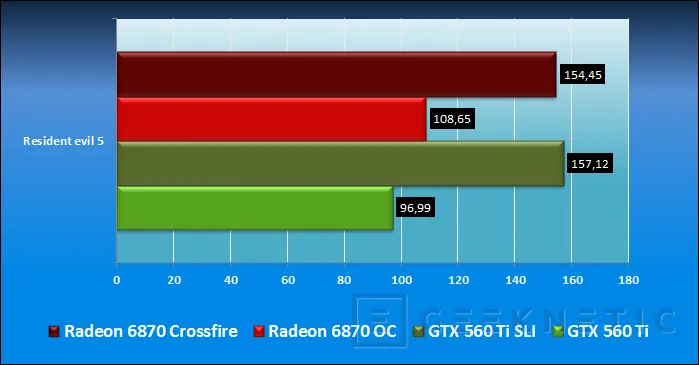 Geeknetic Zotac GTX 560 Ti Vs. XFX Radeon 6870 Black Edition, SLI Vs Crossfire 16